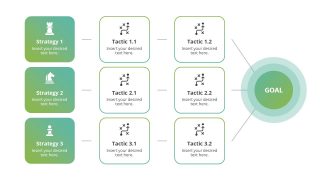 Flow Chart of Strategies and Tactics 