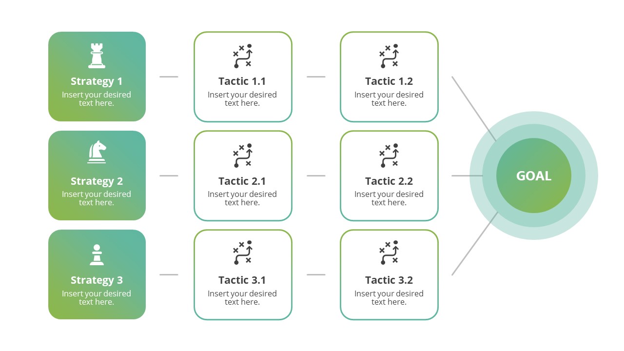 Flow Chart of Strategies and Tactics 