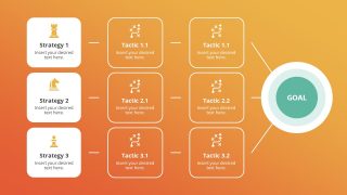 Strategy Tactics and Goals Template