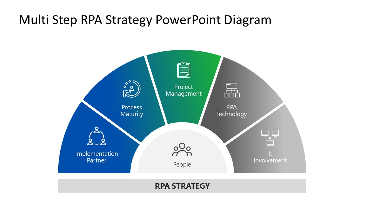 RPA Strategy PowerPoint 5 Steps Diagram - SlideModel
