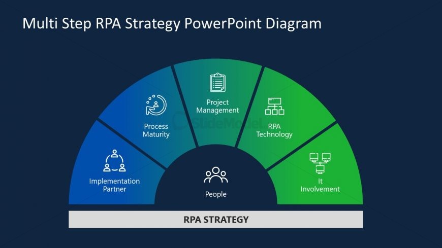 Infographic Robotic Process Automation Strategy 