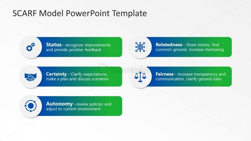 Gradient Bullet Points SCARF Model