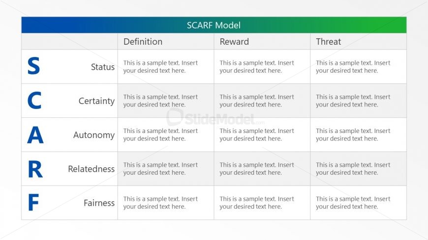 Table of SCARF Model Components 