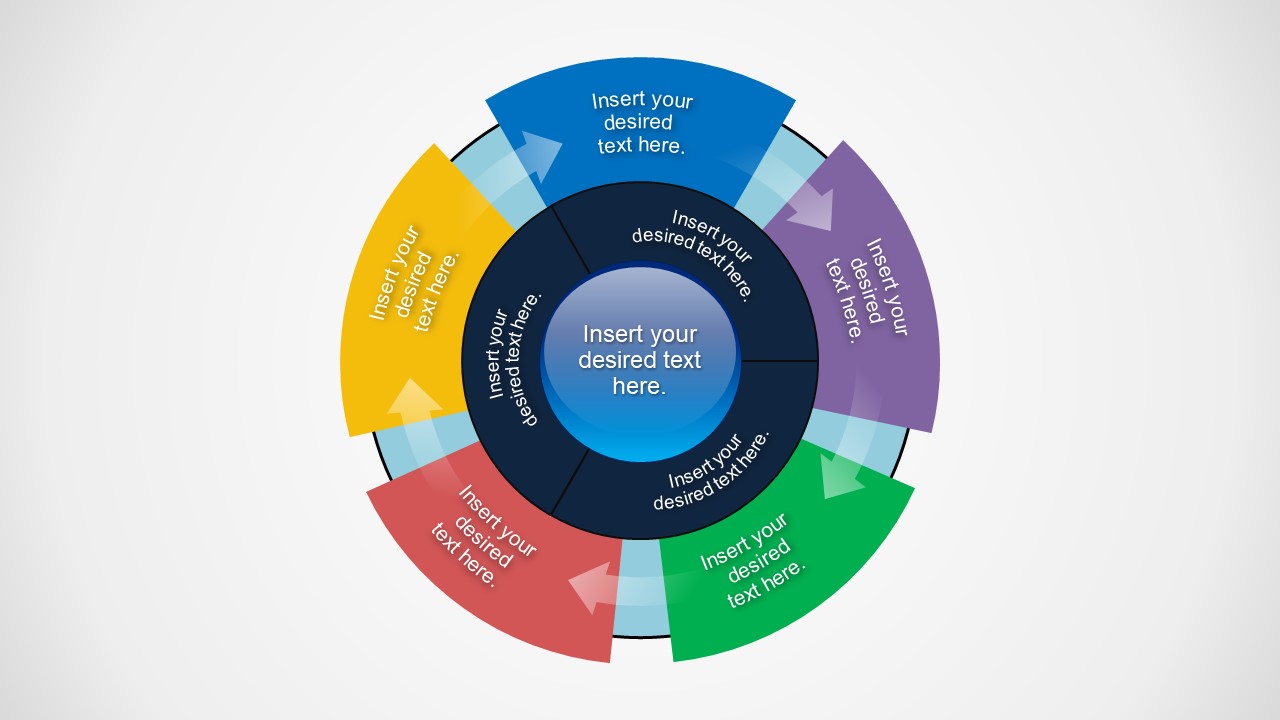 5x3 Circular Flow and Inner Circle Diagram