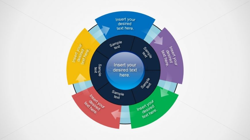 5x5 Circular Flow and Inner Circle Diagram