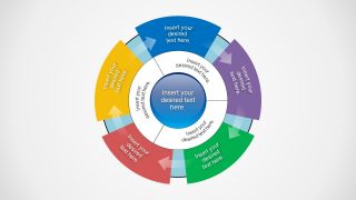 5x3 Circular Flow and Inner Circle Diagram