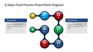 6 Step of Fluid Process Flow