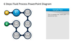 Step 1 of Fluid Process Flow