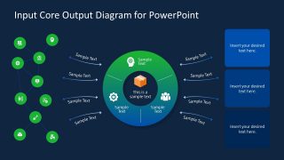 Presentation of Input Core Output Diagram