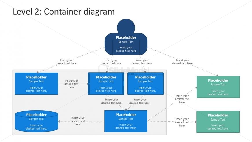 Template of Container UML Diagram