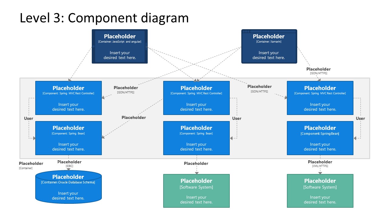 UML Diagram C4 Model Components - SlideModel