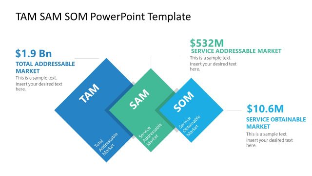 Rhombus TAM SAM SOM PowerPoint Template
