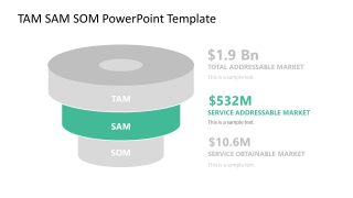 Marketing Analysis Serviceable Addressable Market