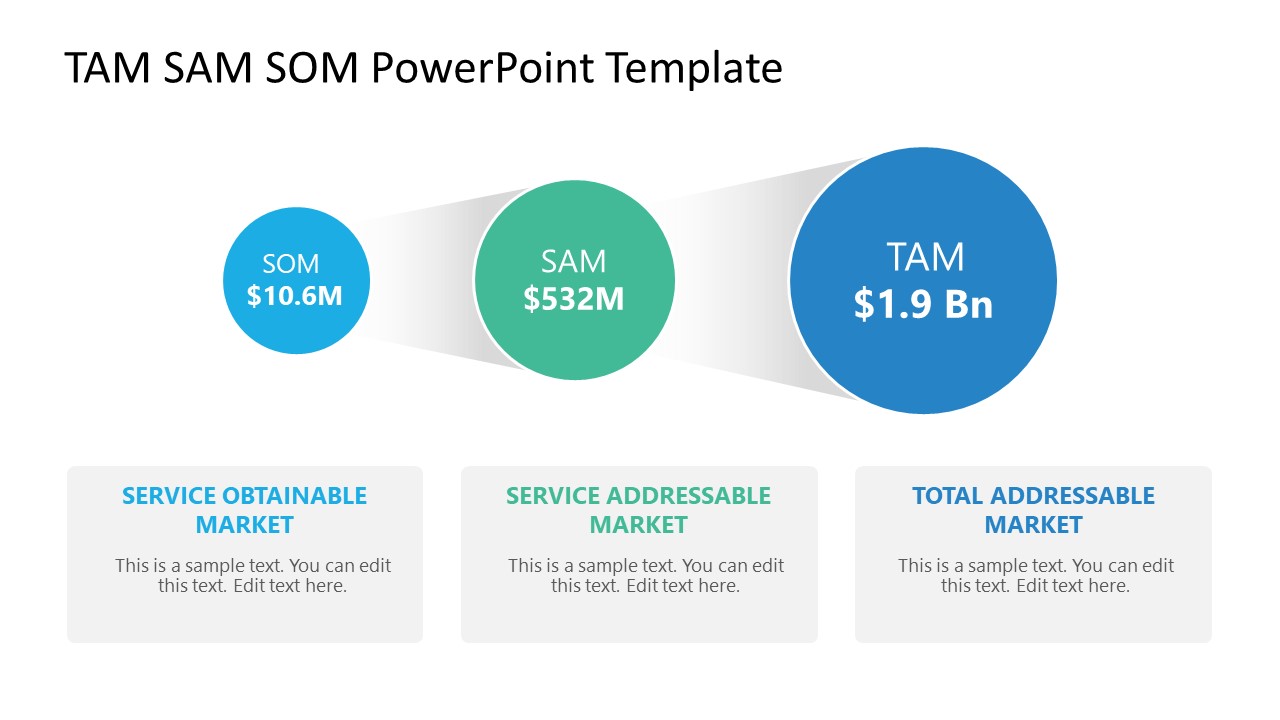 TAM SAM SOM PowerPoint Sequence SlideModel