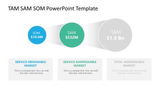 Market Size Template for SAM