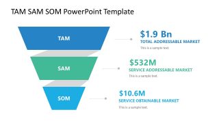 Template of TAM SAM SOM Concept