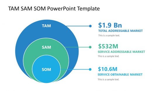 TAM SAM SOM Presentation Slides for PowerPoint