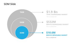 Presentation of SOM in Concentric Circles 