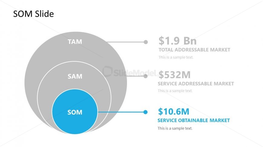 Presentation of SOM in Concentric Circles 