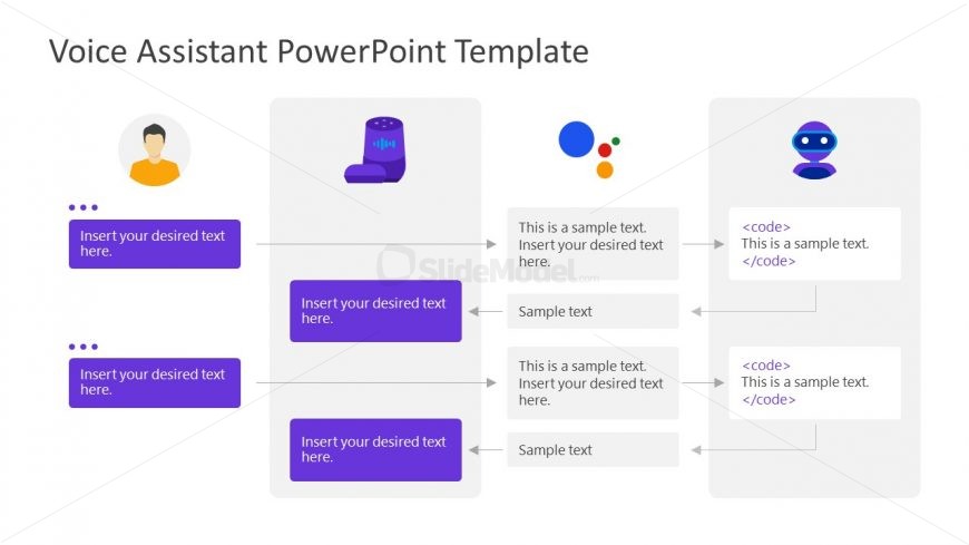 Workflow Diagram of Voice Assistant 