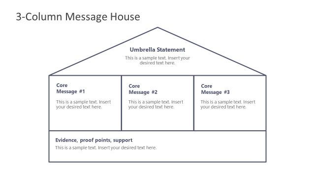 3 Segments of Message House PowerPoint
