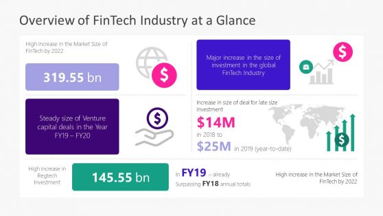 Overview FinTech Industry Dashboard Template