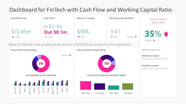 Dashboard for FinTech in PowerPoint