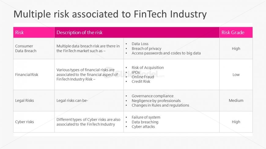 PowerPoint Table for Risk Analysis