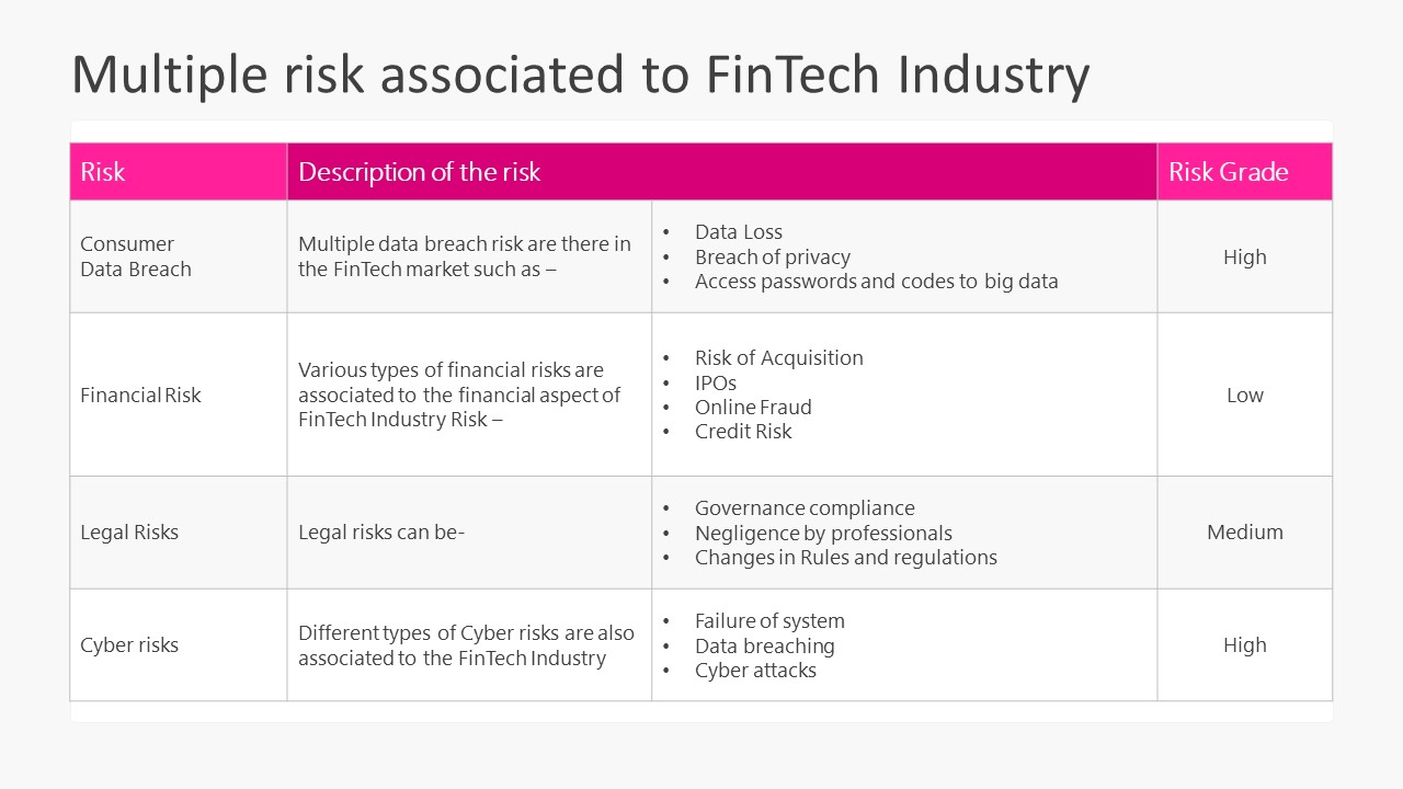 FinTech Industry PowerPoint Templates - SlideModel