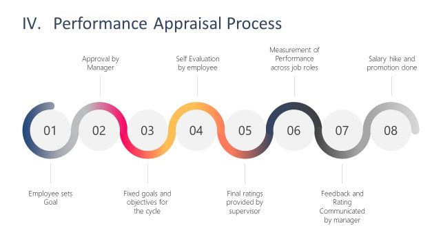 Performance Appraisal Process PowerPoint