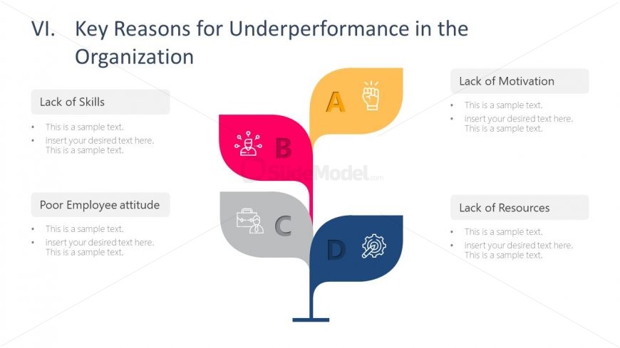 Performance Management Key Components 