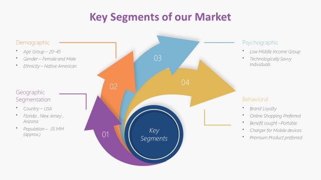 Market Plan Key Segments PowerPoint