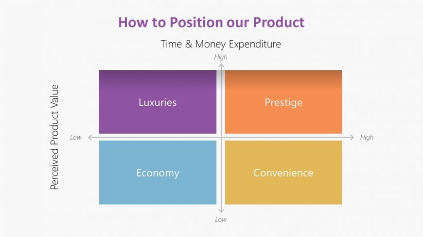 Marketing PowerPoint Product Positioning 