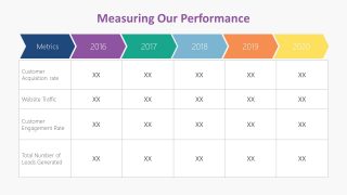 Presentation of Data Chart for Plan Measures 