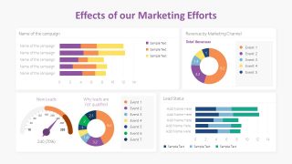 Data-Driven Charts in Marketing Dashboards