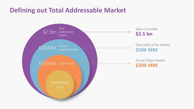 Total Addressable Marketing PowerPoint