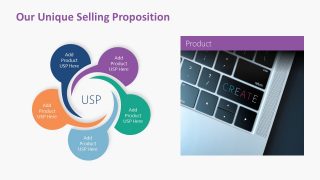 Unique Selling Proposition Template