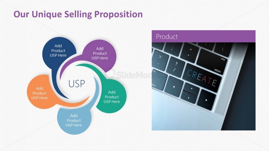 Unique Selling Proposition Template