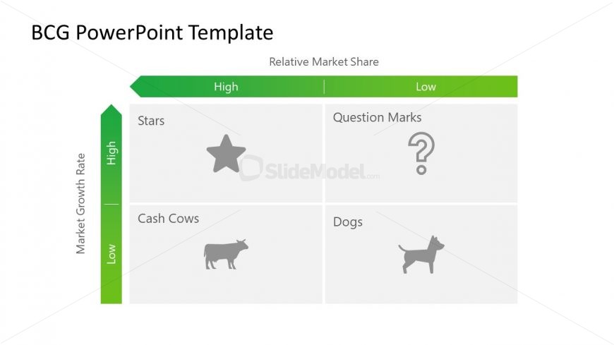 Presentation of Growth Share Matrix