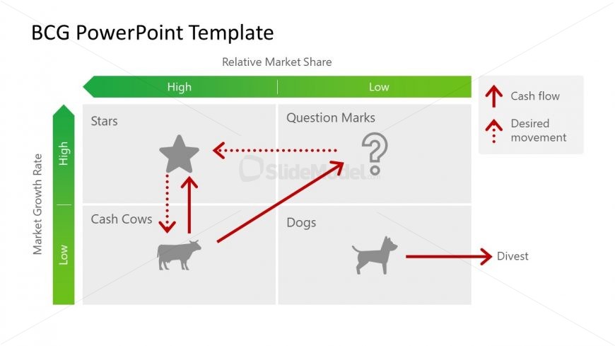 Presentation of BCG Matrix Analysis 