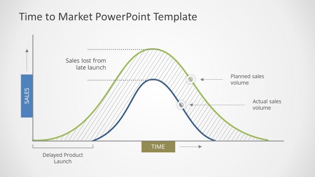 Time-to-Market Chart PowerPoint Template
