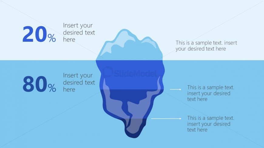 2 Levels of Iceberg Presentation - SlideModel