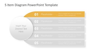 Diagram of 5 Items Agenda