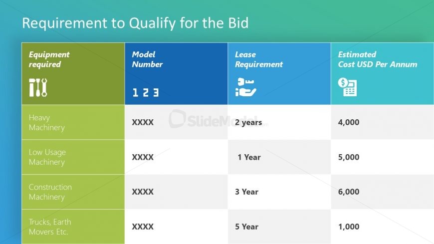 Table of Bid Qualification Criteria