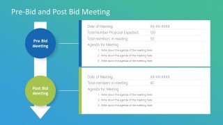 Timeline for Pre Bid and Post Bid Meeting 