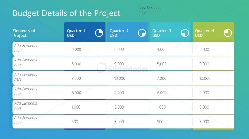 PowerPoint Budget Details RFP Template