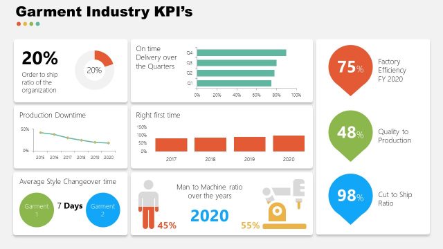 KPIs for Garment Industry PowerPoint