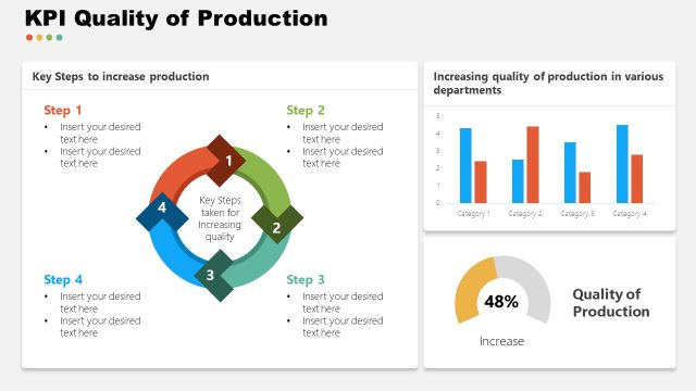 KPI Quality of Production PowerPoint