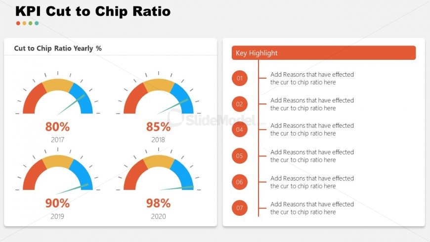 Cut to Chip KPI Garment Industry 