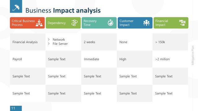 Business Impact Analysis PowerPoint